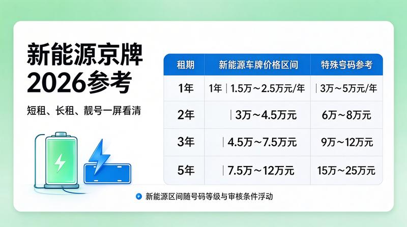 新能源车置换方案
